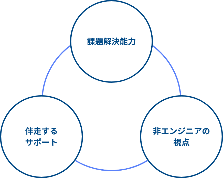 独身貴族院の3つの強み